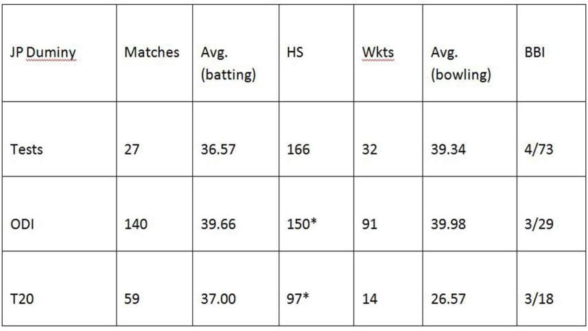 JP Duminy career stats one-NS.jpg