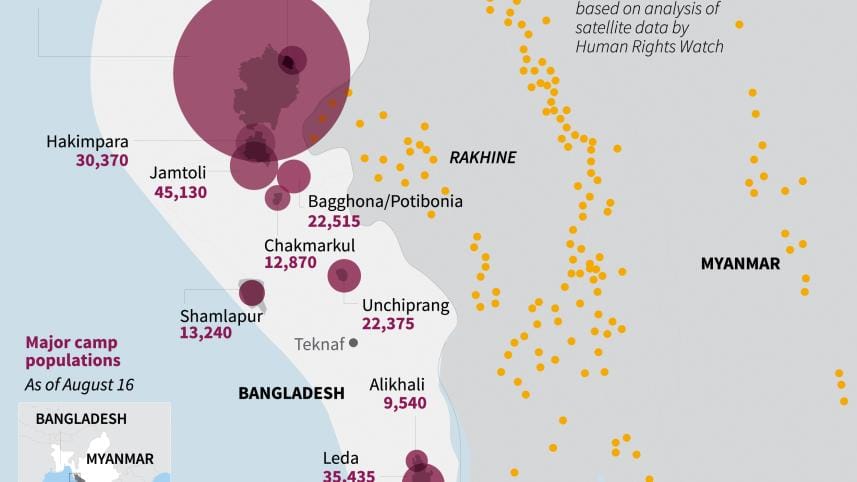 Major Rohingya refugee camp populations in Bangladesh