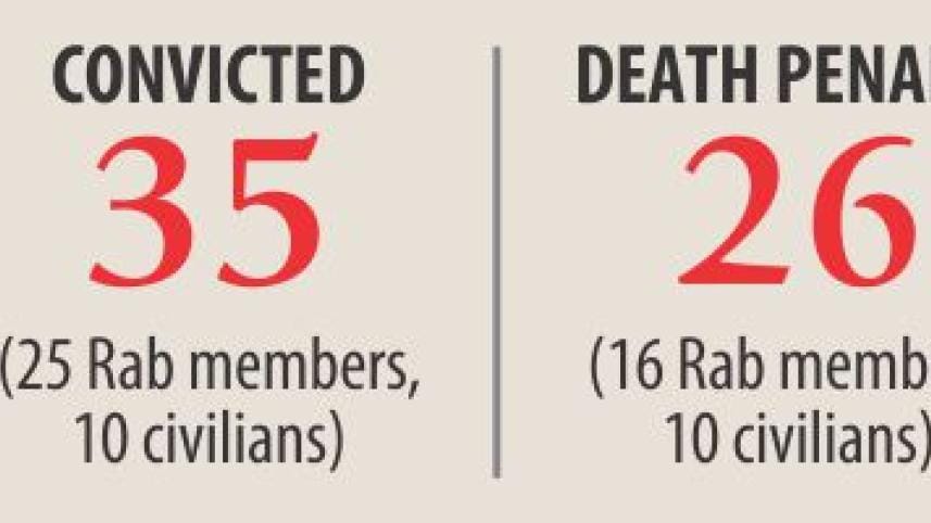 narayanganj murder verdict 5.jpg