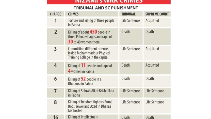 nizami verdict 1.jpg