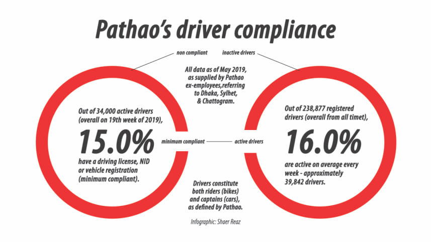 pathao in bangladesh
