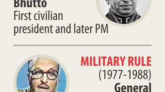 Pakistan election 2018