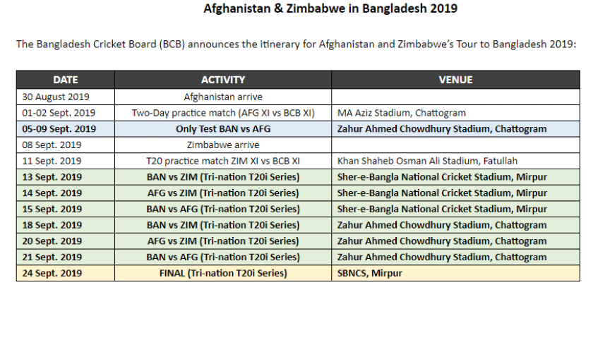 Tri-Nation Series Ticket Price