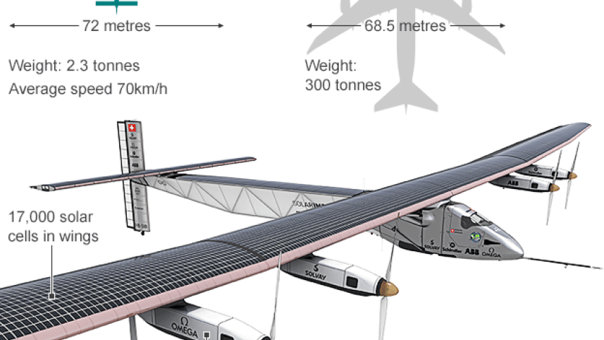 Solar Impulse 2