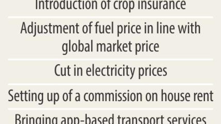 Living cost in Dhaka City