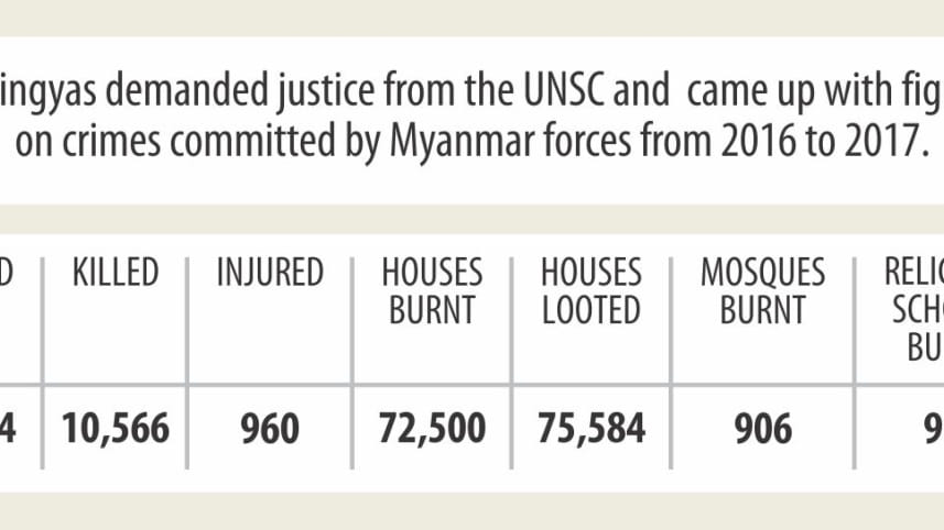 Rohingya refugees to Myanmar
