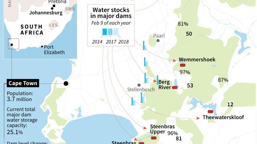 Cape Town water crisis