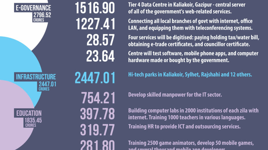 what_does_the_ict_division_spend_most_of_its_money_on.jpg
