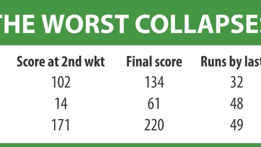 worst collapse of bangladesh cricket.jpg