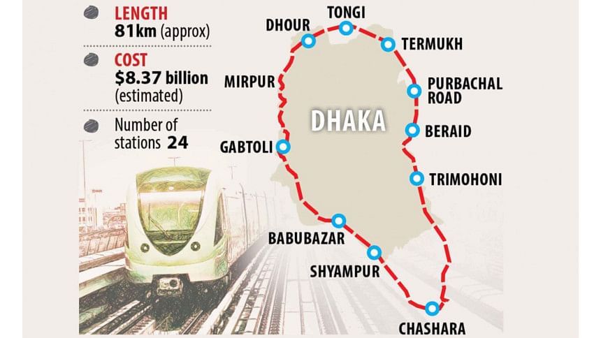 Dhaka Circular Rail Dhaka Circular Rail