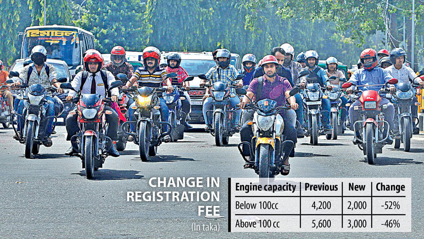 Bike registration fee halved | The Daily Star