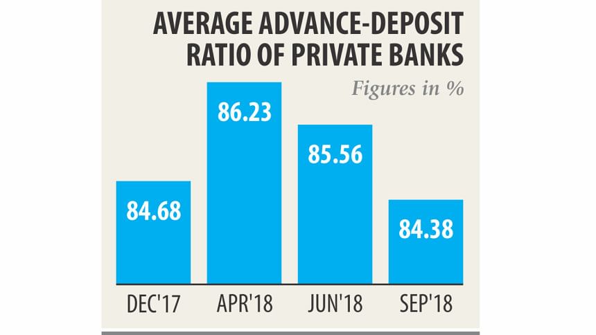 advance-deposit-ratio-now-within-regulatory-limits-the-daily-star