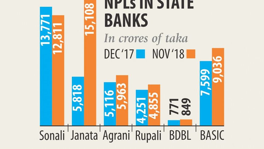 Banks blame influential quarter for rising bad loans Banks blame influential quarter for rising bad loans
