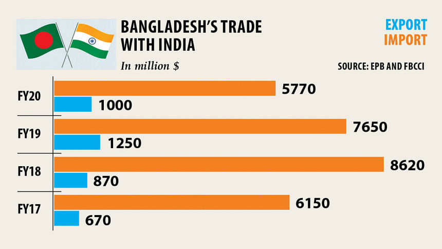 India’s new customs rules to take toll on Bangladesh’s exports | The ...