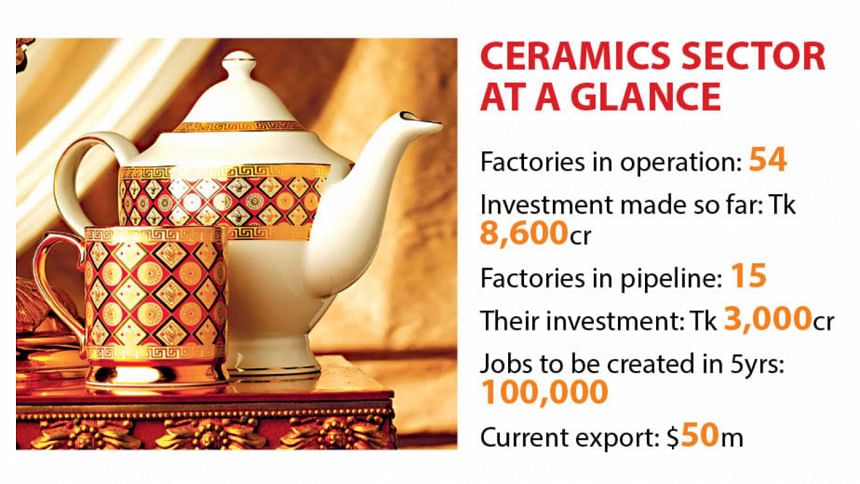 New ceramics factories in Bangladesh New ceramics factories in Bangladesh