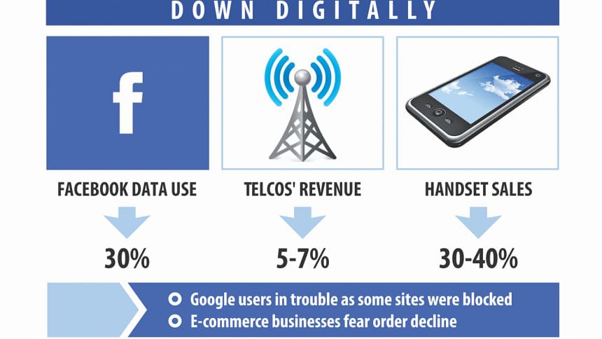 Digital service business Digital service business