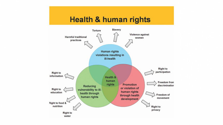 health and human rights health and human rights