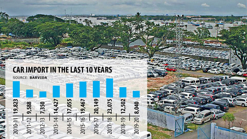 Import Ban On Used Cars To Leave The Market Uneven | The Daily Star