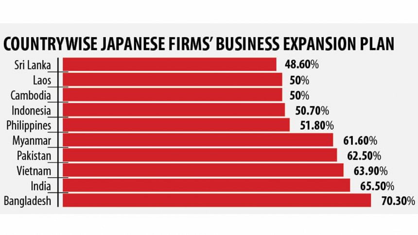 Japanese firms Japanese firms