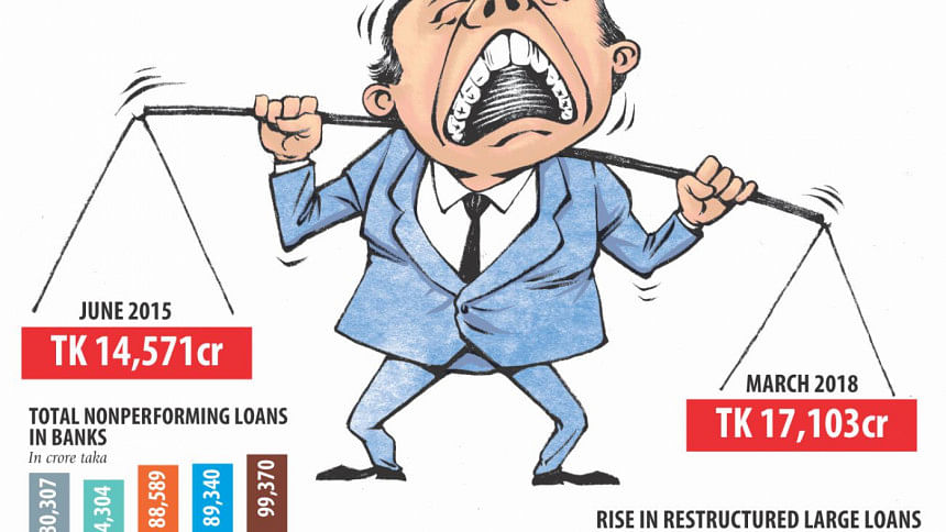 Bangladesh Bank Large Loan restructuring policy Bangladesh Bank Large Loan restructuring policy