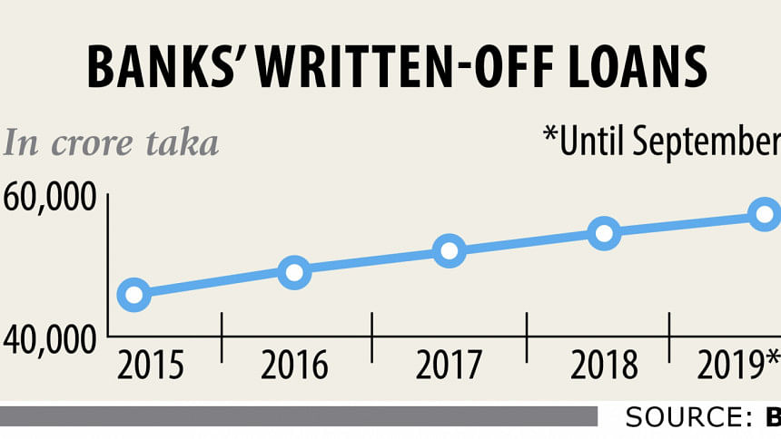 Loan write-offs rocket | The Daily Star