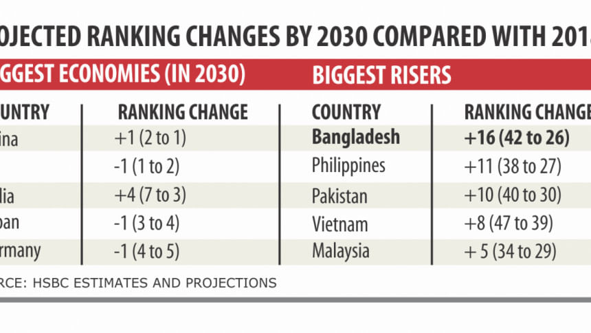Bangladesh Economy Bangladesh Economy