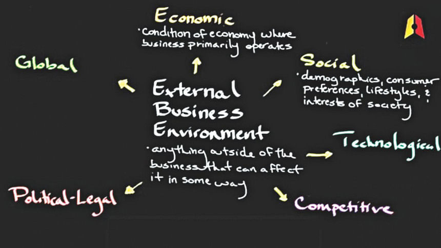 Self-learning business through YouTube videos-01 Self-learning business through YouTube videos-01