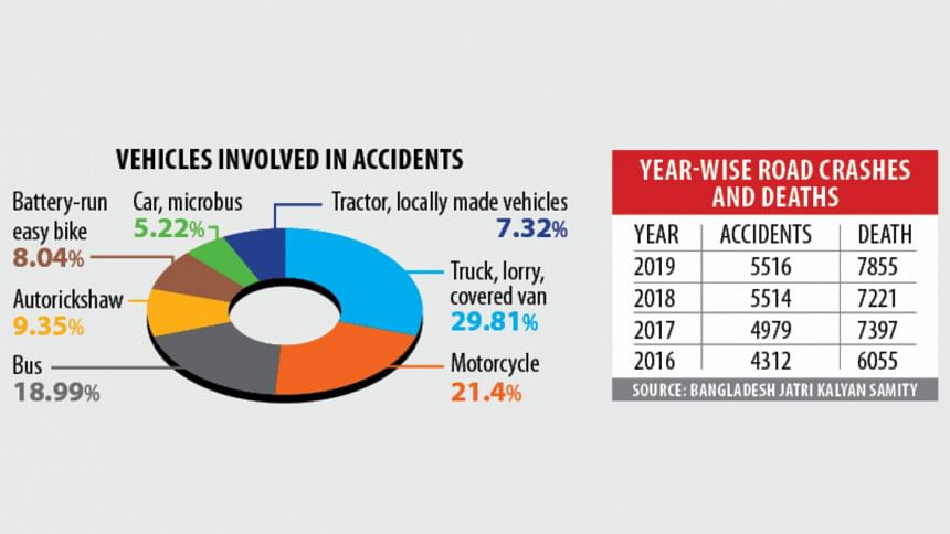 Bangladesh Road Accidents' Stats Bangladesh Road Accidents' Stats