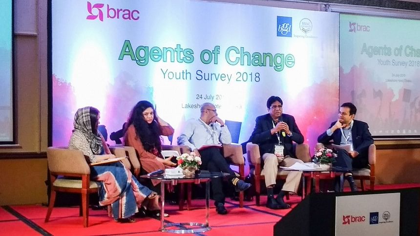 Youth Survey 2018 Youth Survey 2018