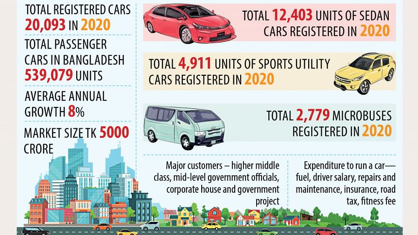 Realising the potential of Bangladesh automotive industry | The Daily Star