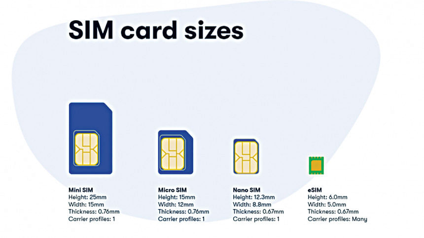 eSIM in Bangladesh: Here’s everything you need to know | The Daily Star