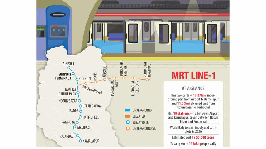 Underground Metro Rail Dhaka Underground Metro Rail Dhaka