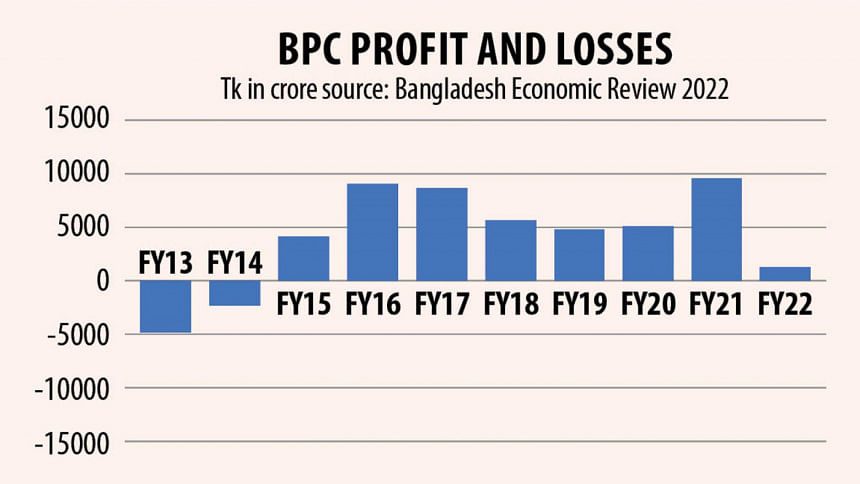 Govt took profits of Bangladesh Petroleum Corporation, left it in lurch Bangladesh Petroleum Corporation profits