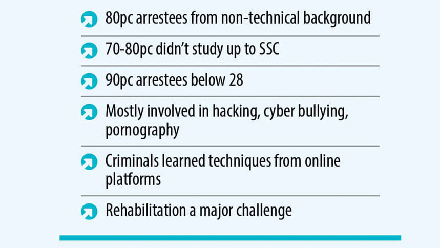 Evolution Of Cybercrime (part 4): Faces Behind The Crimes | The Daily Star