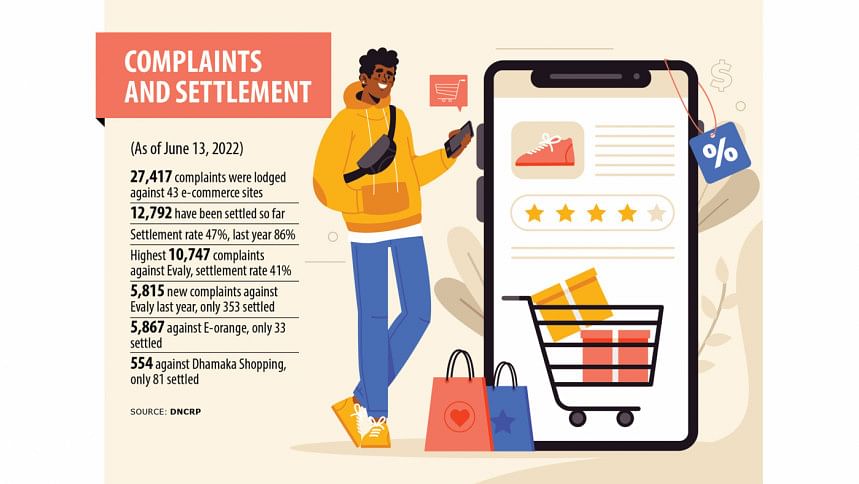 E-commerce Scams E-commerce Scams