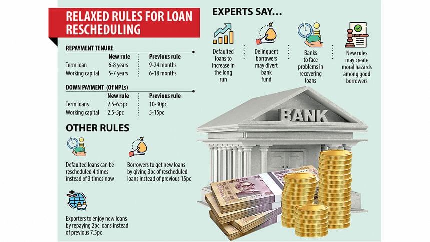 Bangladesh Bank Loan Bangladesh Bank Loan
