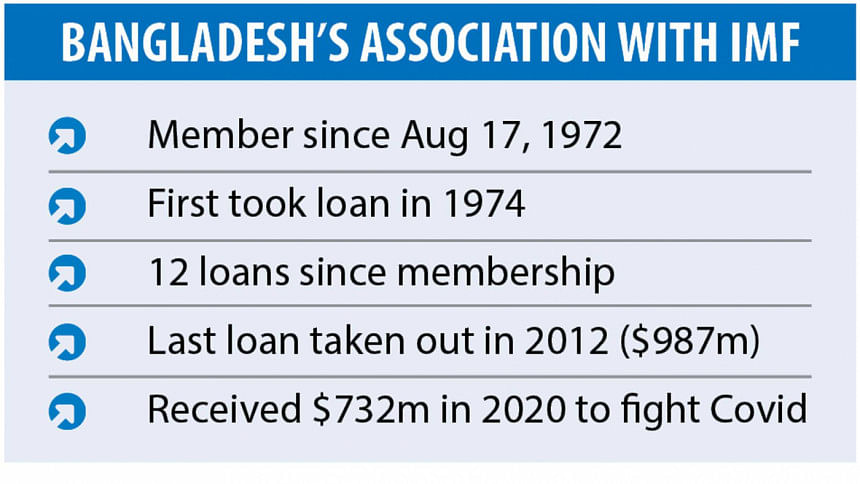 Largest Loan From IMF On The Cards | The Daily Star