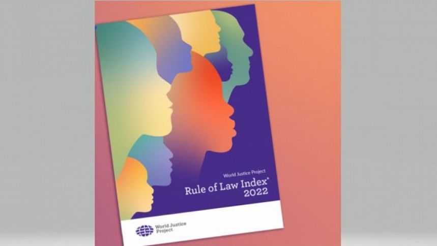 Bangladesh ranks 127th in WJP Rule of Law Index World Justice Project Rule of Law Index 2022