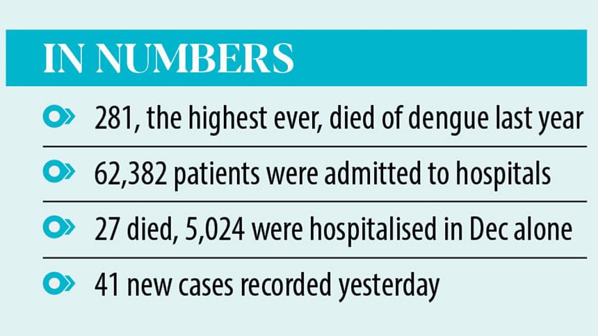 Highest dengue deaths Highest dengue deaths