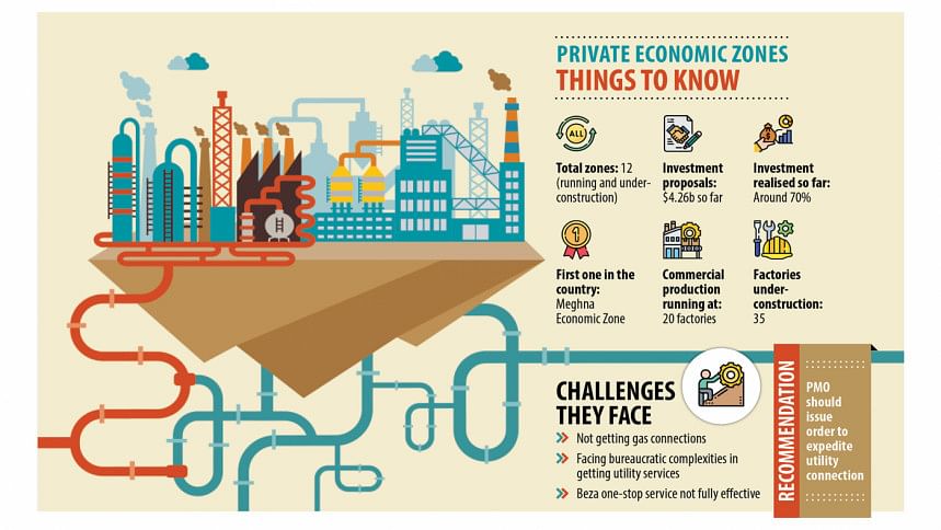 Private economic zones gasping for gas Private economic zones