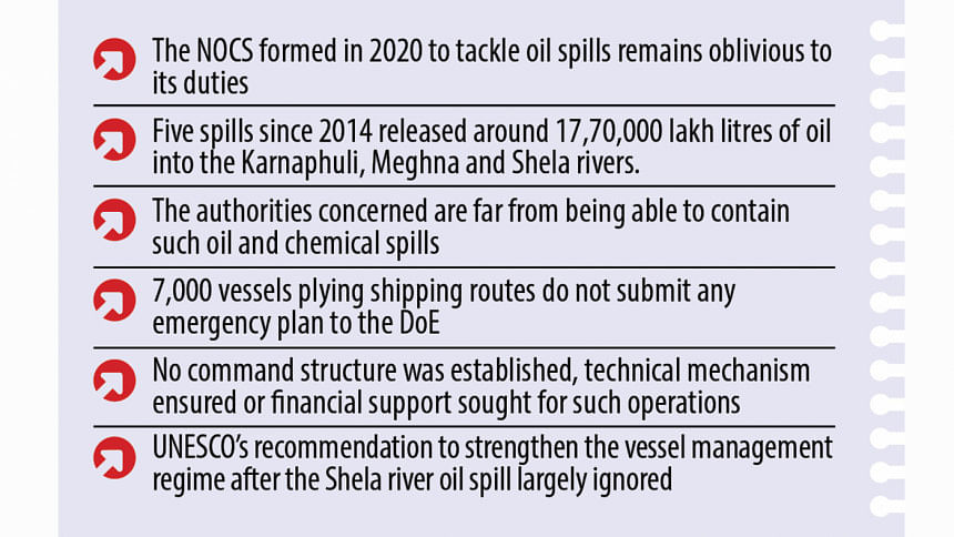 Tackling Oil Spillage: Committee there, but only on paper Oil Spillage