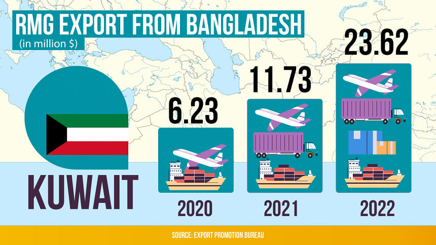 Does the Middle East buy Bangladeshi clothes? Does the Middle East buy Bangladeshi clothes?