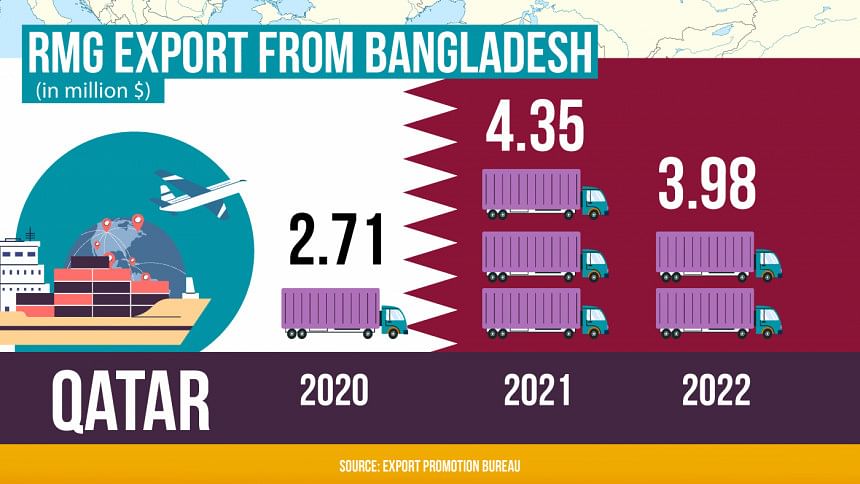 Does the Middle East buy Bangladeshi clothes? Does the Middle East buy Bangladeshi clothes?