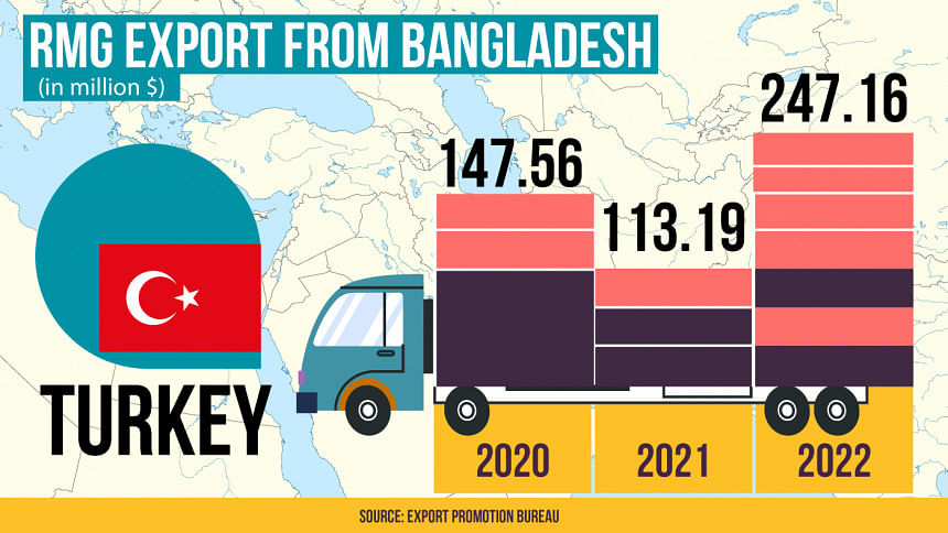 Does the Middle East buy Bangladeshi clothes? Does the Middle East buy Bangladeshi clothes?