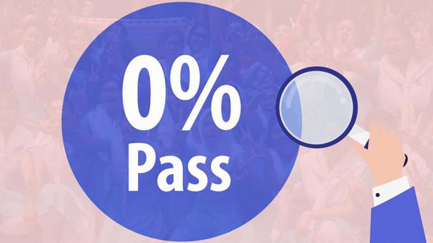 HSC exams 2022: 50 institutions see zero pass rate HSC exams 2022 zero pass rate