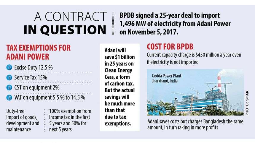 Heads Adani wins, tails Bangladesh loses Heads Adani wins, tails Bangladesh loses