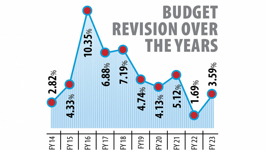 Budget 2023-24 Budget 2023-24