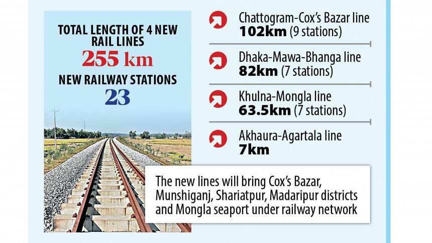 bangladesh rail connectivity bangladesh rail connectivity