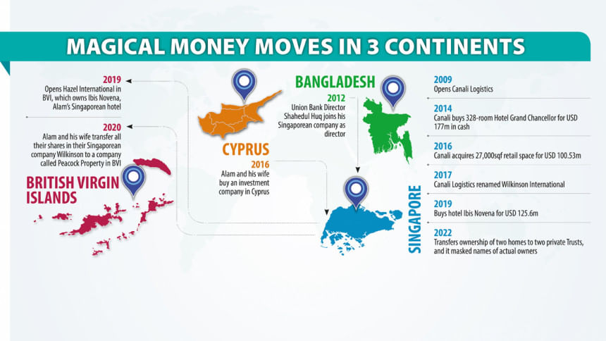 S Alam Group: Magical money moves in 3 continents