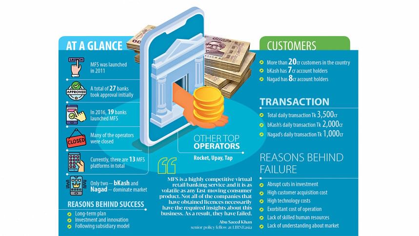 Bangladesh's most mobile financial service (MFS) operators struggle in a booming market